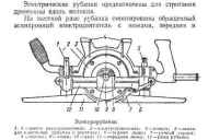 Ako elektrorubanok vlastnými rukami?