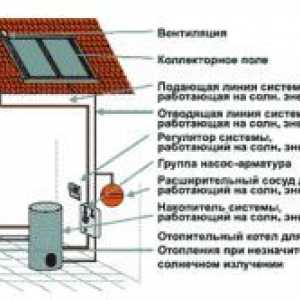 Alternatívne metódy ohrevu v jeho dome