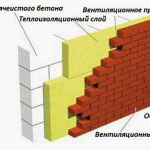 Material Analysis: Coquina prevzdušnený alebo