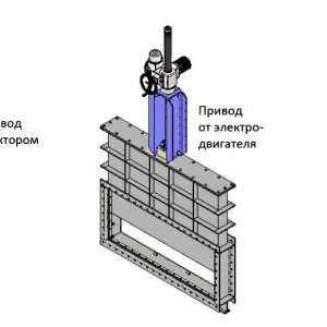 Automatizácia ovládačom ventilu