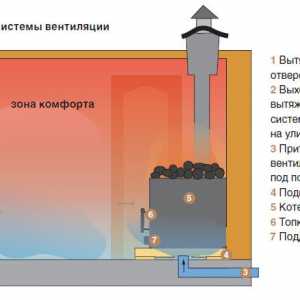 Bath: ventilácia vyžaduje hlavná pozornosť
