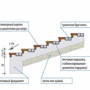 Betónové schody v súkromných domoch