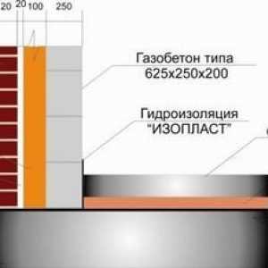 Pórobetónu: klady a zápory