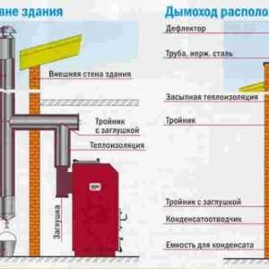 Čistenie dymovodov a vzduchotechnického potrubia