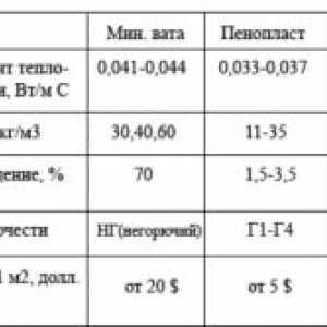 Tvorba izoláciu základových kúpeľov vlastnými rukami
