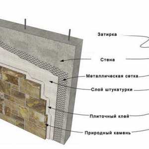 Design and Aging tehlové múry