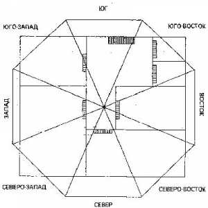 Konštrukcia bytového Feng Shui: filozofia zlepšovanie