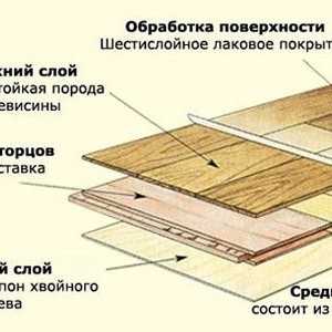 Dostupné technológie inštalácia palubovky