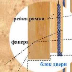 Dvere do parného kúpeľa: montáž vlastných rúk