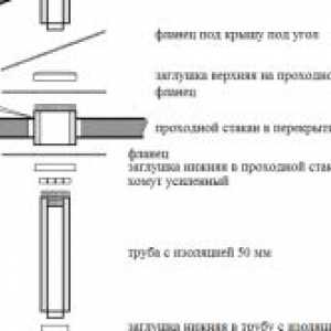 Komíny pre kúpeľ - diagram nuansy chyby