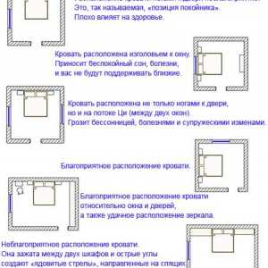 Feng Shui: správne umiestnenie postele