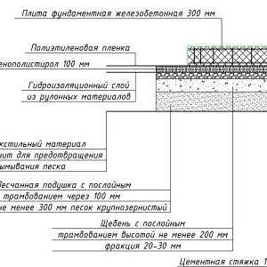Základná doska na zemi silnopuchinistom