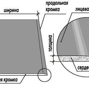 Sadrokartónové dosky
