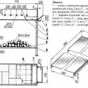 Dobrá BBQ s rukami