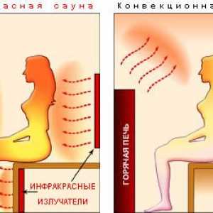 Infračervená sauna - výhoda alebo ujma na zdraví?
