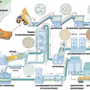 Použitie hydraulického cementu