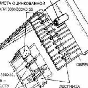 Výroba schodov