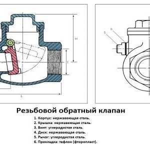 Výroba spätným ventilom vlastnými rukami