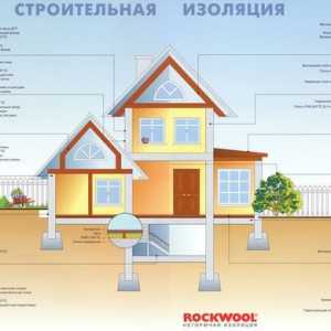 Izolácia Rockwool - nejaký dobrý?