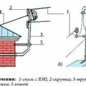Elektrická energia vo vašej domácnosti