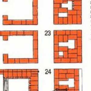 Kvalitatívne diagram muriva pece