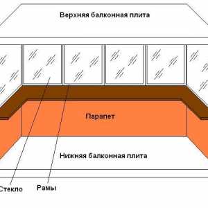 Vysoko kvalitné opravy balkónov a lodžií