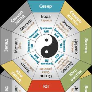 Ako posilniť západnej sektor feng shui?