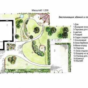 Ako krajinnej oblasti záhradníctva pomocou krajinnej architektúry