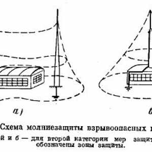 As zaisťuje pre ochranu proti statickej elektrine?