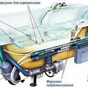 Ako sa pripojiť k sieťovému jacuzzi