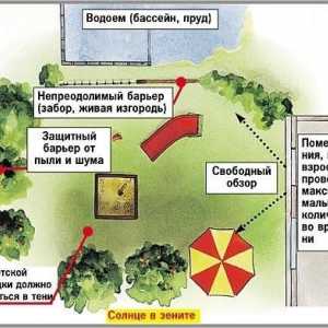 Ako sa stavia ihrisko?