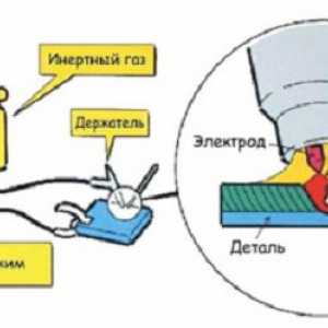 Ako variť elektrického zvárania?