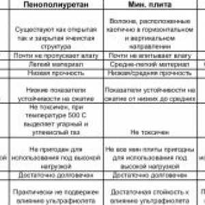 Ako vykonať otepľovanie dreveného domu zvonku?
