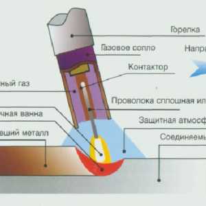 Domáce šablóna pre kovania: Lead Technology