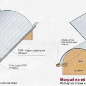 Ako sa robí oblúk dverí v dome s vlastnými rukami?
