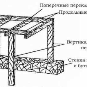 Ako vyrobiť pergola s rukami