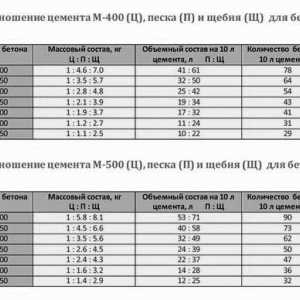 Ako sú technické charakteristiky riečneho piesku určujú kvalitu betónu