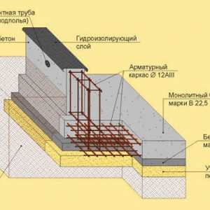 Ako presne určiť množstvo stavebného materiálu pre posilnenie základov?