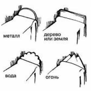 Ako si vybrať posteľ v súlade s Feng Shui?