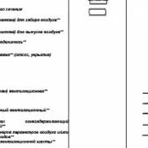 Ako natiahnutý axonometrie vetranie?