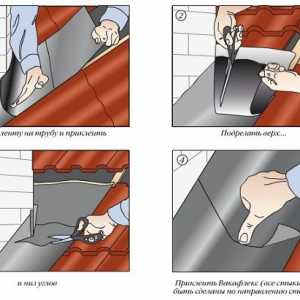 Priliehajúce k komínové a ventilačné systémy pre kov