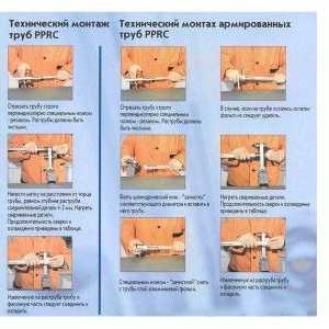 Ako vykonať inštaláciu polyetylénových rúr s vlastnými rukami