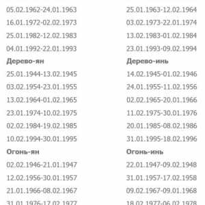 Aké sú prvky osobe podľa Feng Shui