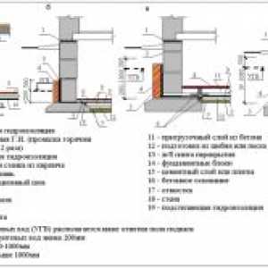 Aké materiály sú potrebné pre hydroizoláciu?