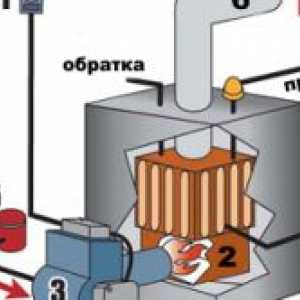 Čo je potrebné zvoliť pre vykurovanie domácností v krajine?