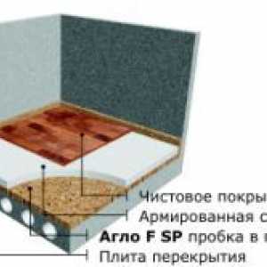 Aký izolácia je položený pod linoleum?