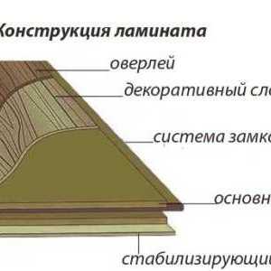 Čo je laminát stohovanie technológie?