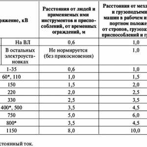 Aké sú bezpečnostné opatrenia pre údržbu elektroinštalácií?