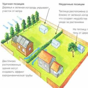 Skleníky Polykarbonátové: výber miesta, zostavy a úpravy v rámci
