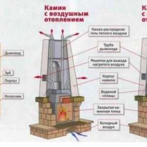 Krb s rukami